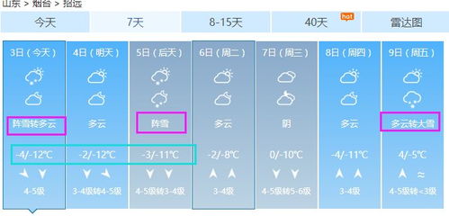 烟台一周天气预报,7日气候趋势早知道,出行安排更从容 烟台一周天气预报,7日气候趋势早知道,出行安排更从容