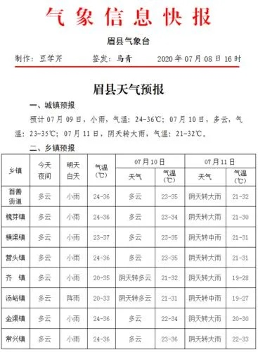 眉县天气预报,一场与天气的温柔对话 眉县天气预报,一场与天气的温柔对话