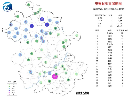 安徽天气，阴晴冷暖总关情