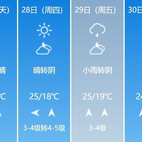 烟台天气预报15天,从海洋气息看未来两周的天气密码 烟台天气预报15天,从海洋气息看未来两周的天气密码