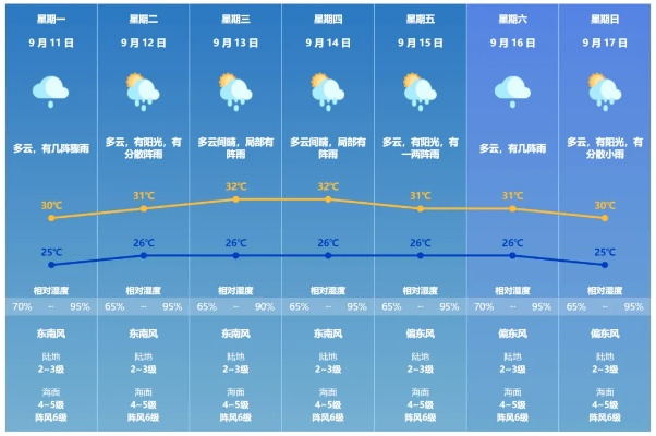 十五天天气预报,原来只需这三步!告别繁琐,轻松掌握未来天气 十五天天气预报,原来只需这三步!告别繁琐,轻松掌握未来天气