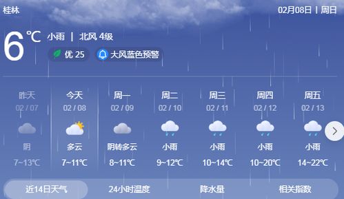 别被局部有雨骗了！实测告诉你，天气预报哪个软件最好最精准？
