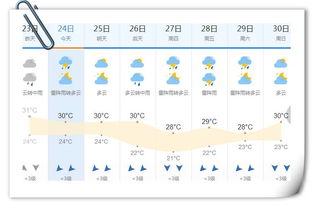 南京天气预报,一场与天意的温柔博弈 南京天气预报,一场与天意的温柔博弈