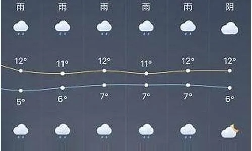 乐亭天气预报,小城天气里的生活智慧与人间烟火 乐亭天气预报,小城天气里的生活智慧与人间烟火